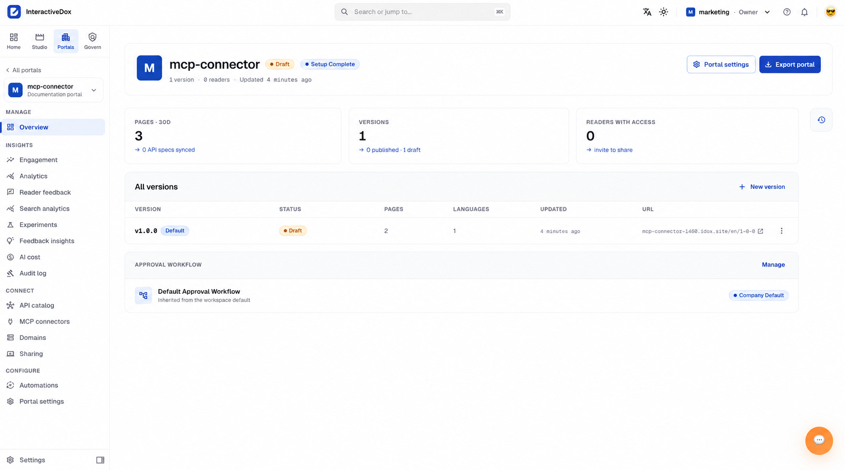 The portal overview for “mcp-connector” in InteractiveDox: Draft and Setup Complete, three pages, one version, no readers, the all-versions table showing v1.0.0 as the default draft, and the inherited default approval workflow.